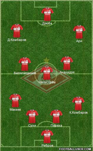Spartak Moscow Formation 2012