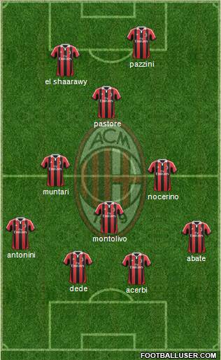 A.C. Milan Formation 2012