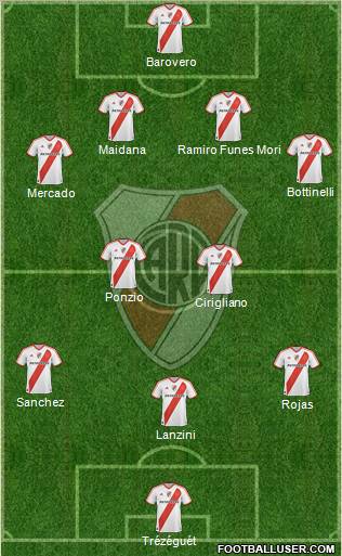 River Plate Formation 2012