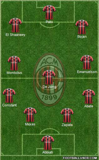 A.C. Milan Formation 2012