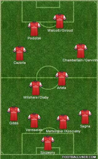 Arsenal Formation 2012