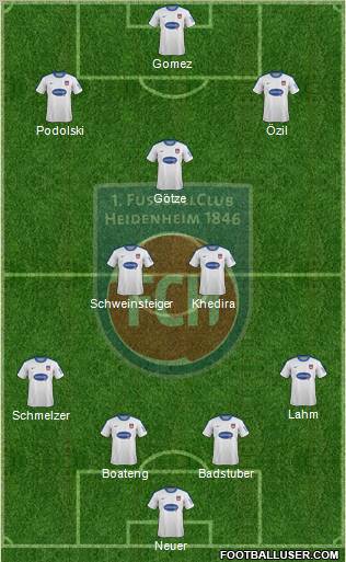 1.FC Heidenheim football formation