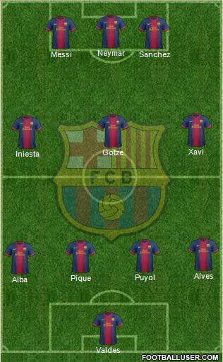 F.C. Barcelona Formation 2012