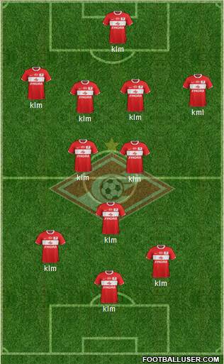 Spartak Moscow Formation 2012
