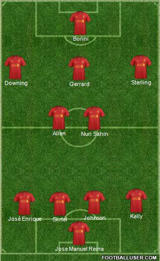 Liverpool Formation 2012