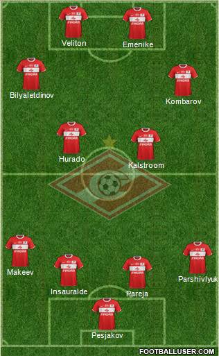 Spartak Moscow Formation 2012