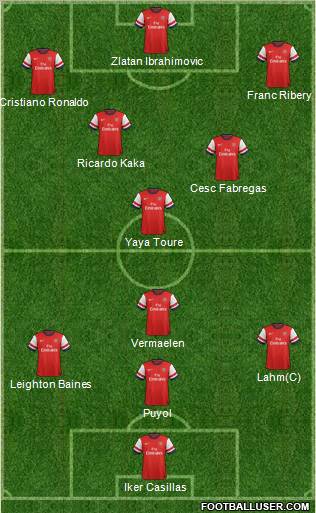 Arsenal Formation 2012