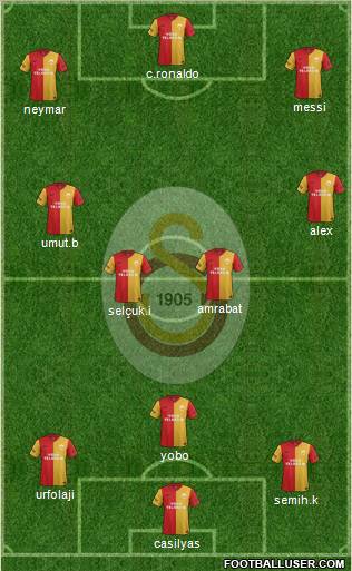 Galatasaray SK Formation 2012