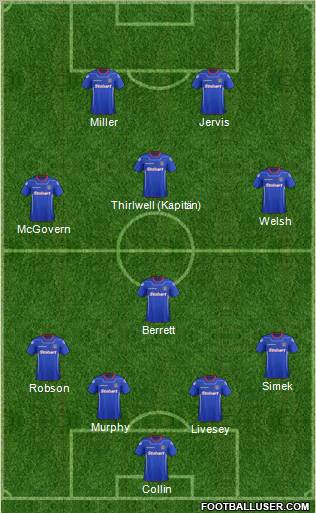 Carlisle United Formation 2012