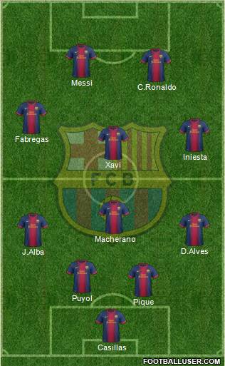 F.C. Barcelona Formation 2012