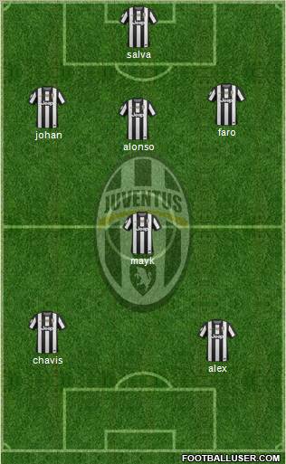Juventus Formation 2012