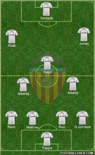 Valencia C.F., S.A.D. Formation 2012