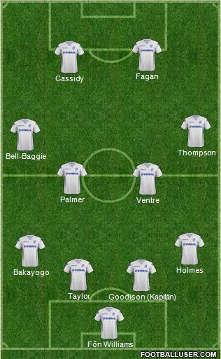 Tranmere Rovers Formation 2012
