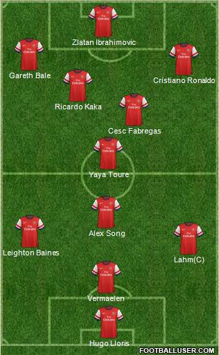 Arsenal Formation 2012
