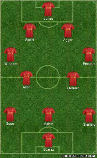 Liverpool Formation 2012