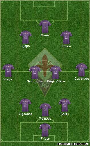 Fiorentina Formation 2012