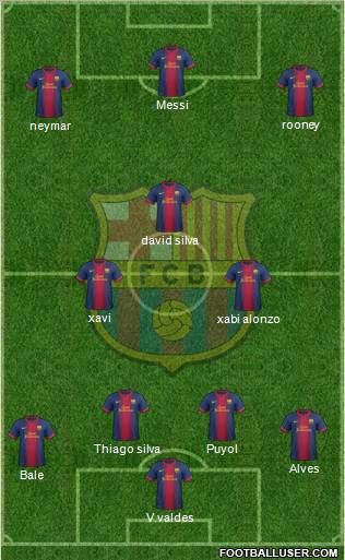 F.C. Barcelona Formation 2012