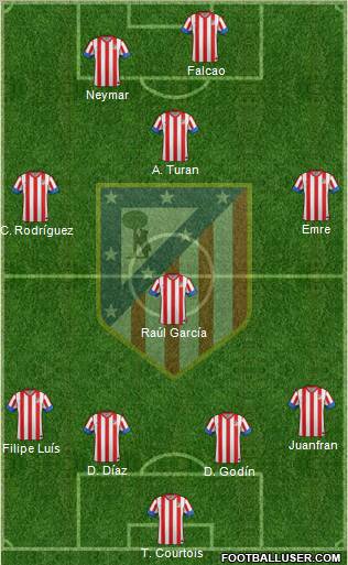 C. Atlético Madrid S.A.D. Formation 2012