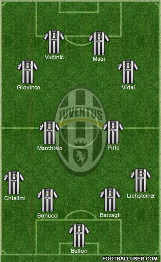 Juventus Formation 2012