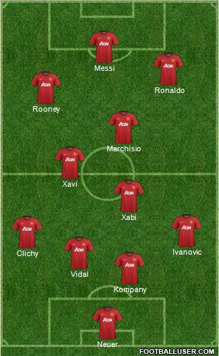 Manchester United Formation 2012