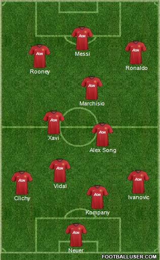 Manchester United Formation 2012