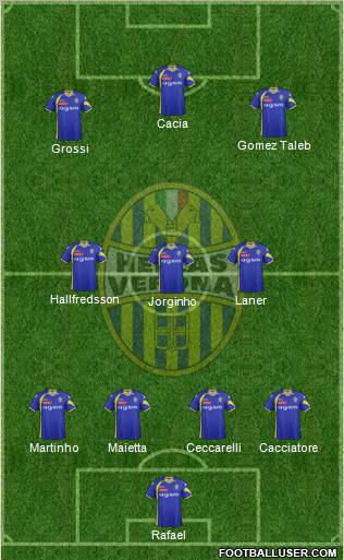 Hellas Verona Formation 2012