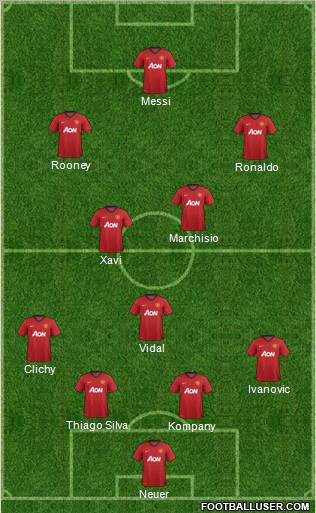 Manchester United Formation 2012