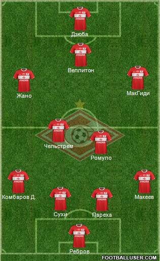 Spartak Moscow Formation 2012
