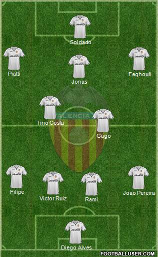 Valencia C.F., S.A.D. Formation 2012