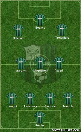 Sassuolo football formation