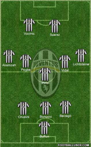 Juventus Formation 2012