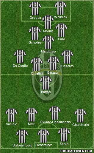 Juventus Formation 2012