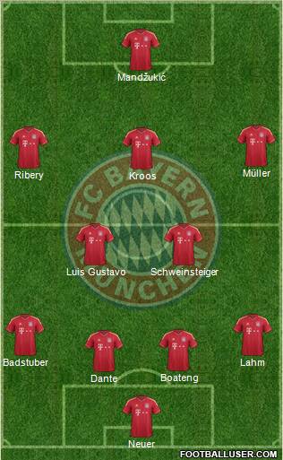 FC Bayern München Formation 2012