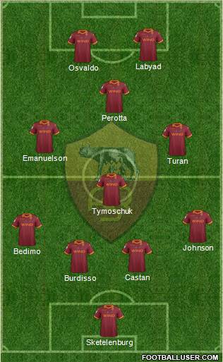 AS Roma Formation 2012