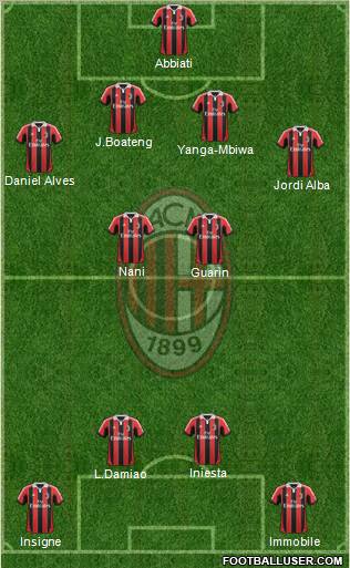A.C. Milan Formation 2012