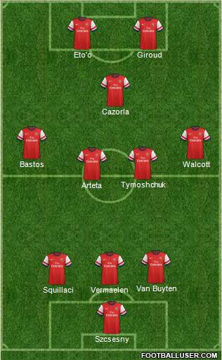 Arsenal Formation 2012