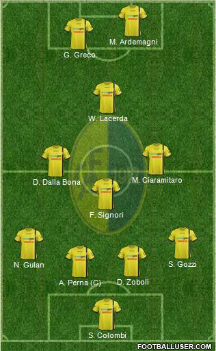 Modena Formation 2012