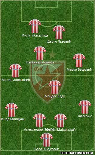 FC Red Star Belgrade Formation 2012
