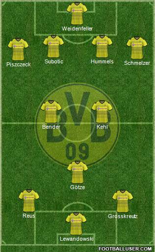 Borussia Dortmund Formation 2012