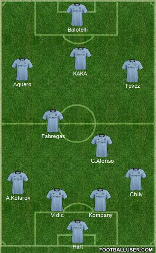 Manchester City Formation 2012