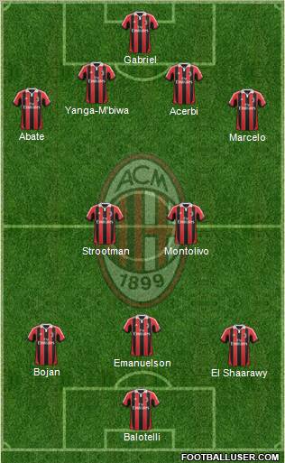 A.C. Milan Formation 2012