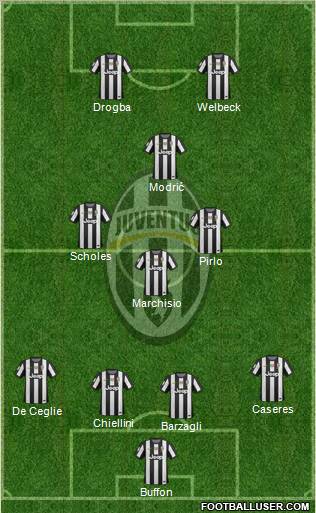 Juventus Formation 2012
