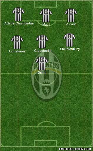 Juventus Formation 2012