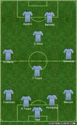 Manchester City Formation 2012
