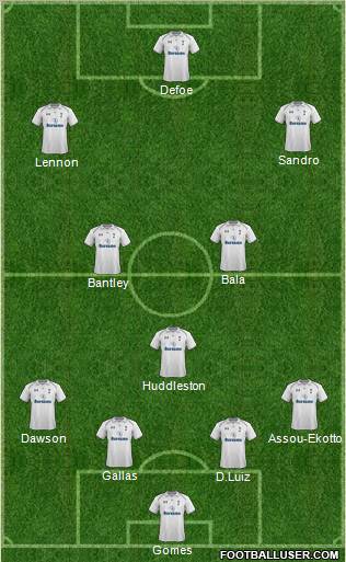Tottenham Hotspur Formation 2012