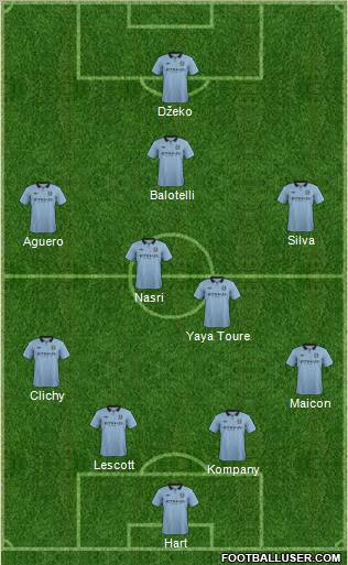 Manchester City Formation 2012