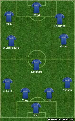 Chelsea Formation 2012