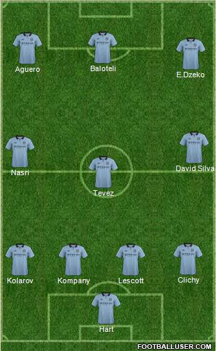 Manchester City Formation 2012