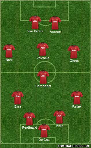 Manchester United Formation 2012