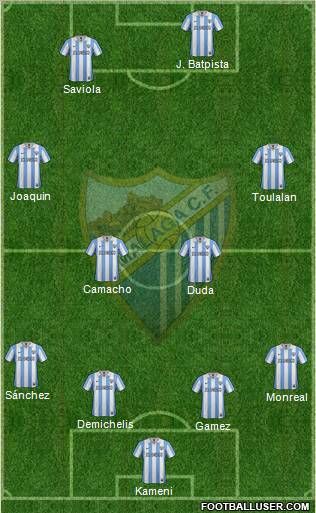 Málaga C.F., S.A.D. Formation 2012